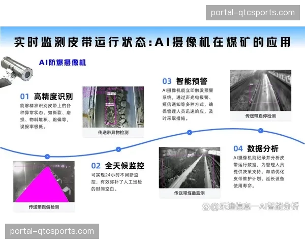 全景视角摄像机组不仅捕捉全局，还通过AI切片技术实现了单机位多画面的拆解