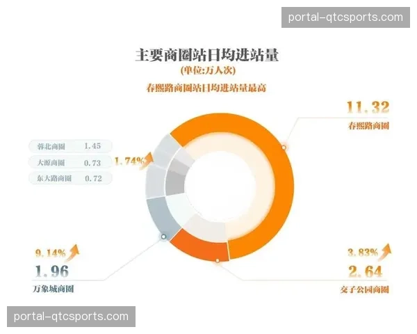 短视频化自动剪辑模块在演进阶段嵌入 完美契合当前移动端观赛大趋势