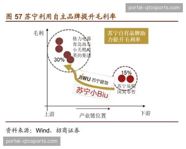 定制化视听资产包在演进阶段兴起 满足了合作伙伴对差异化权益的需求