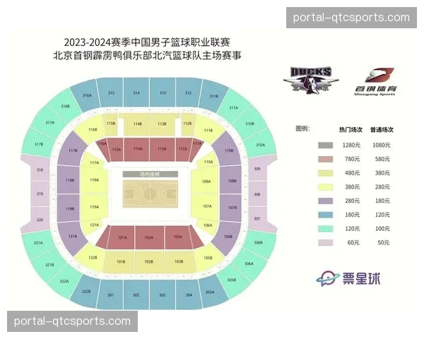 深度调查：CBA季后赛“主客场制”票务系统升级完成