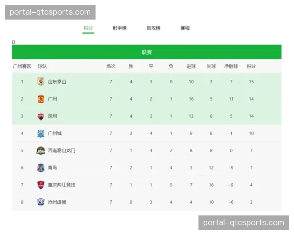 意甲考虑修改规则,未来或对积分相同的保级球队优先比较相互战绩